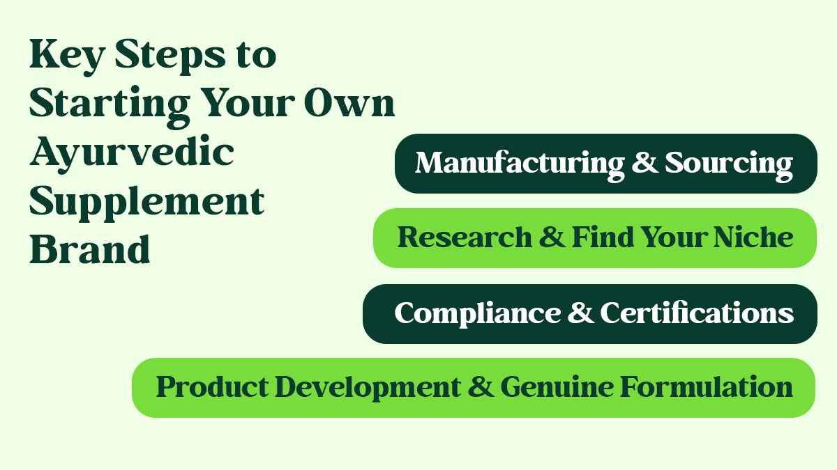 Ayurvedic Supplement Brand