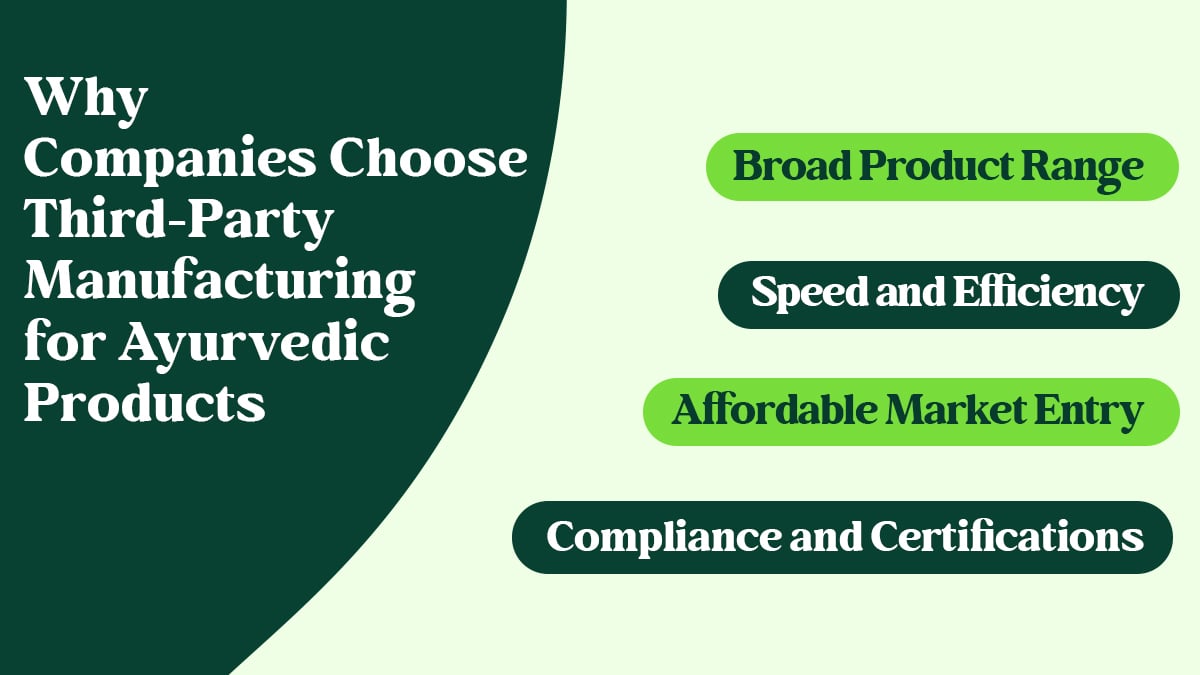 Manufacturing for Ayurvedic Products