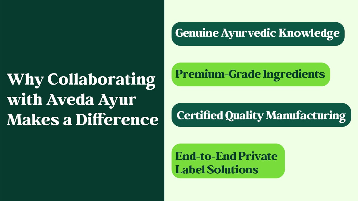 Aveda Ayur LLP