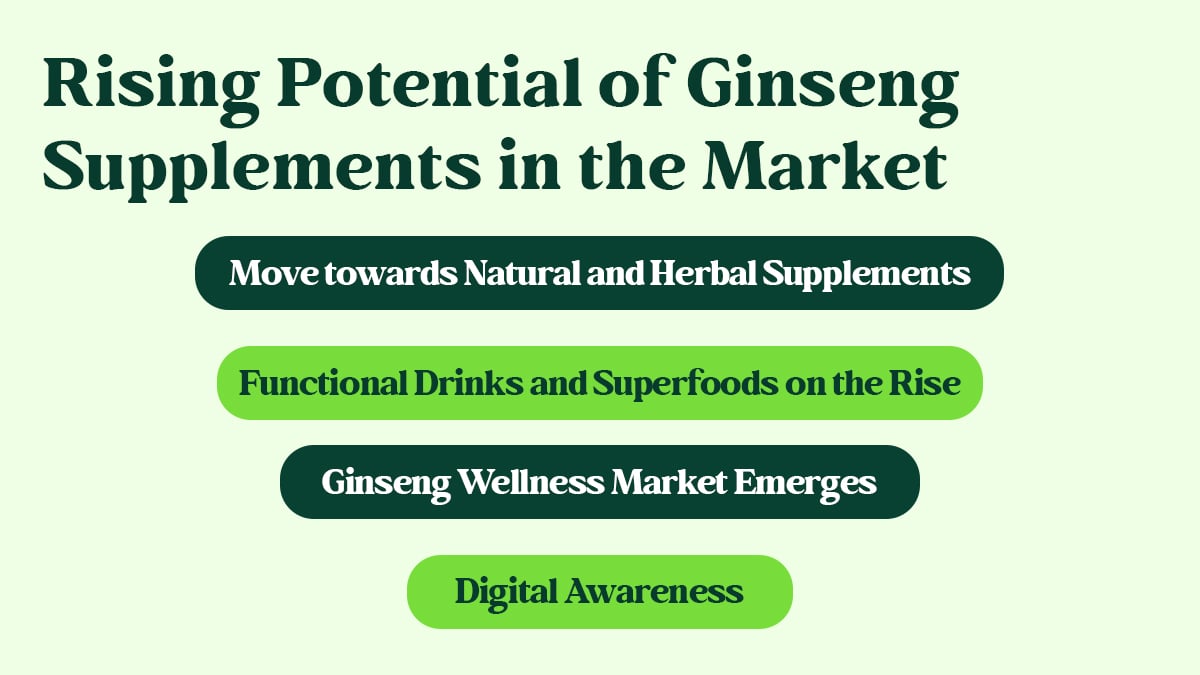 Ginseng Supplements