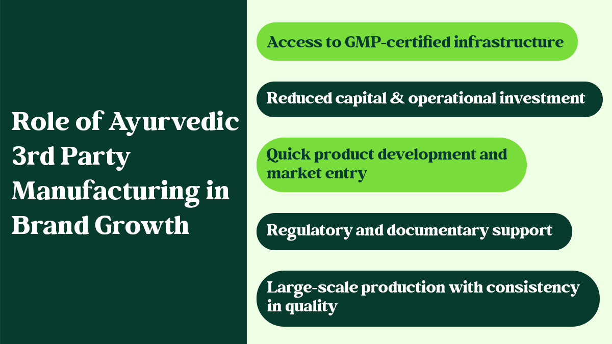 Ayurvedic 3rd Party Manufacturing