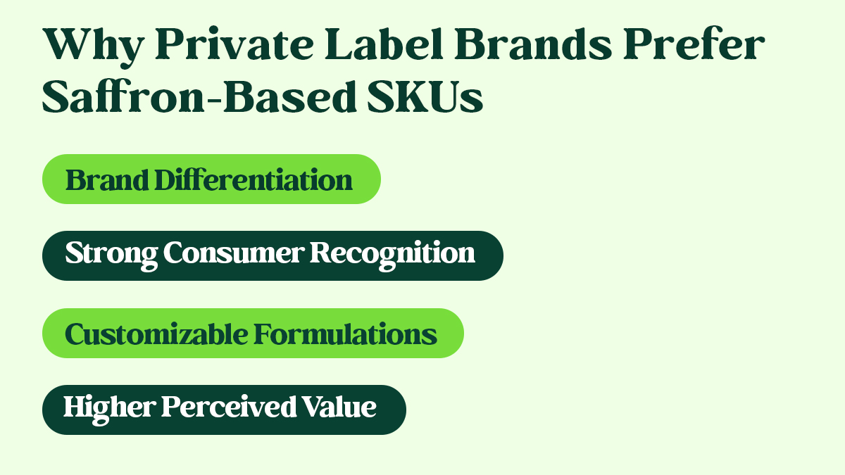 Private Label Brands