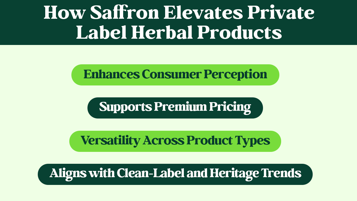 Private Label Herbal Products