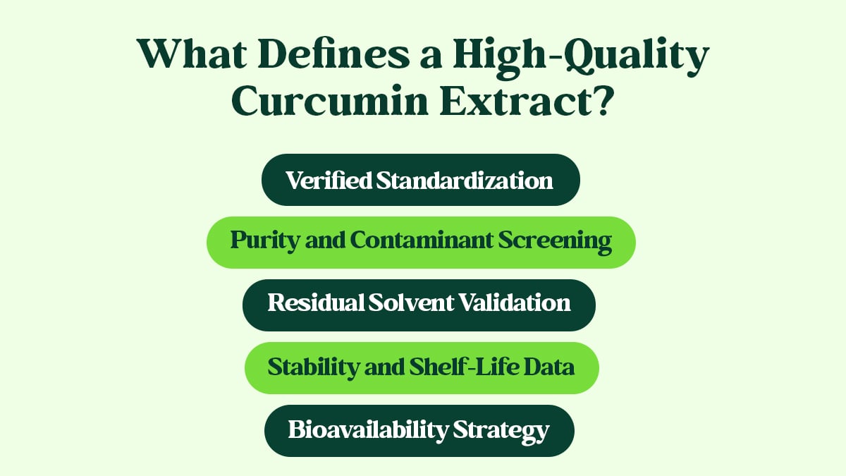 High-Quality Curcumin Extract