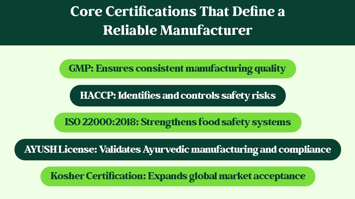 Core Certifications