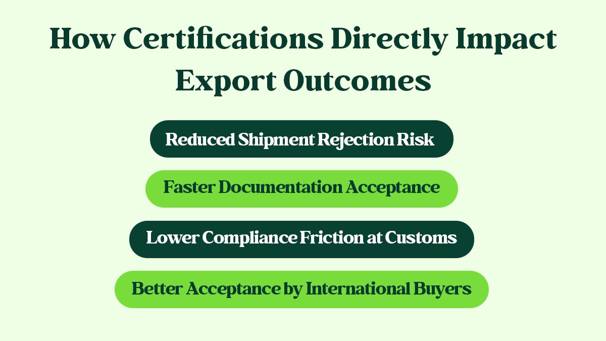 Export Outcomes