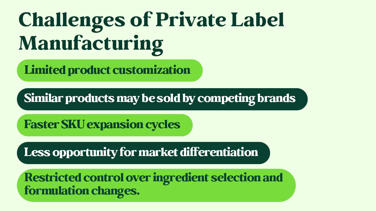 Challenges of Private Label Manufacturing