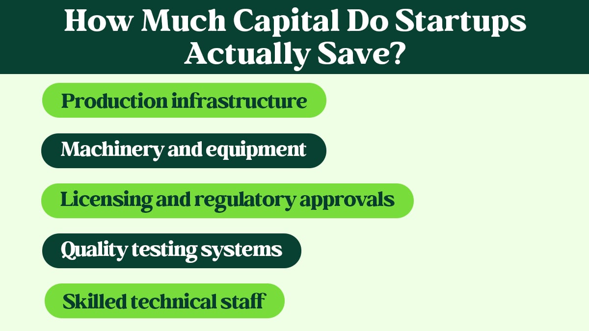 How Much Capital Do Startups Actually Save