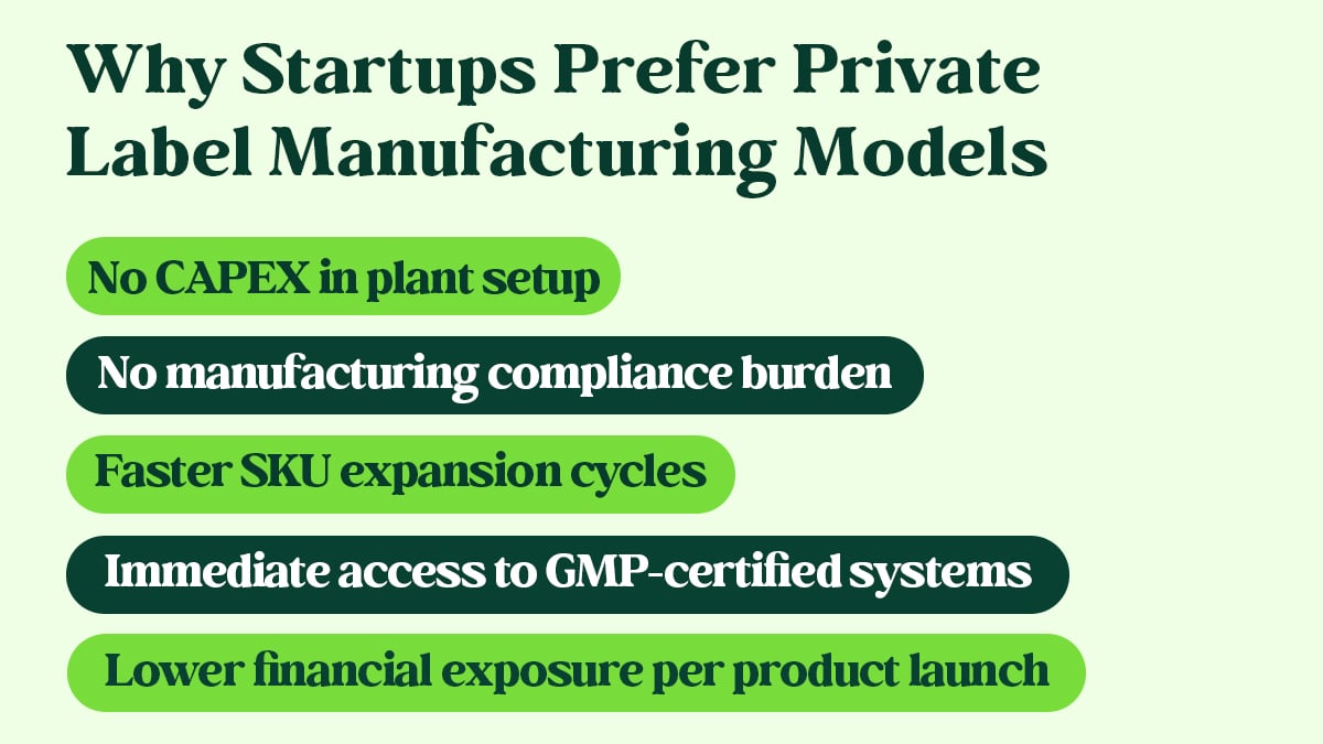 Private Label Manufacturing