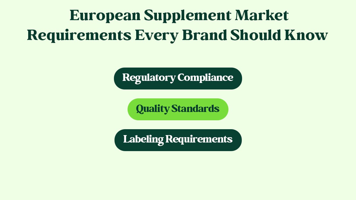 European Supplement Market