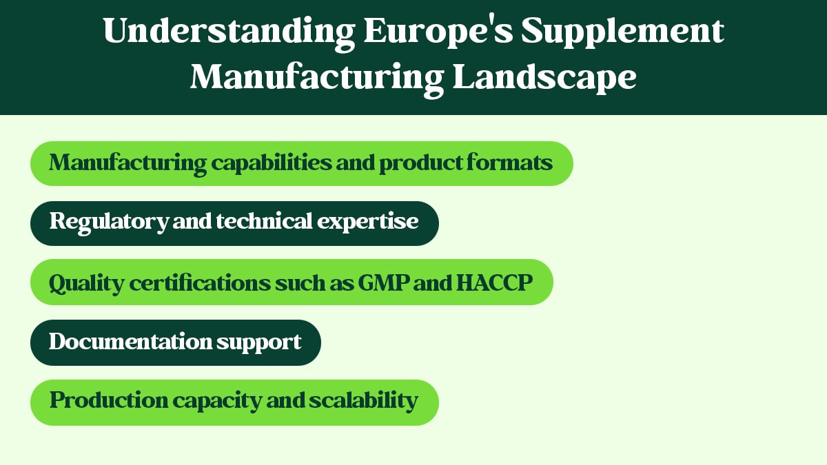 Europe's Supplement Manufacturing