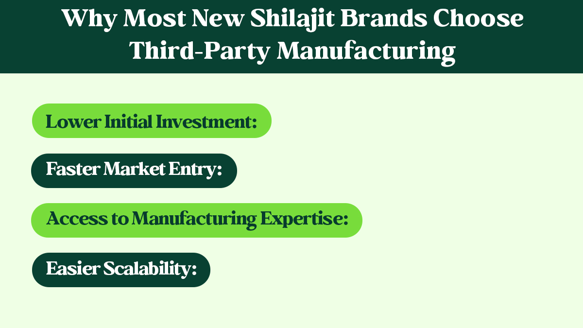 Third-Party Manufacturing