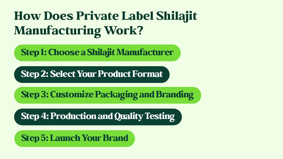 private Label Shilajit Manufacturing