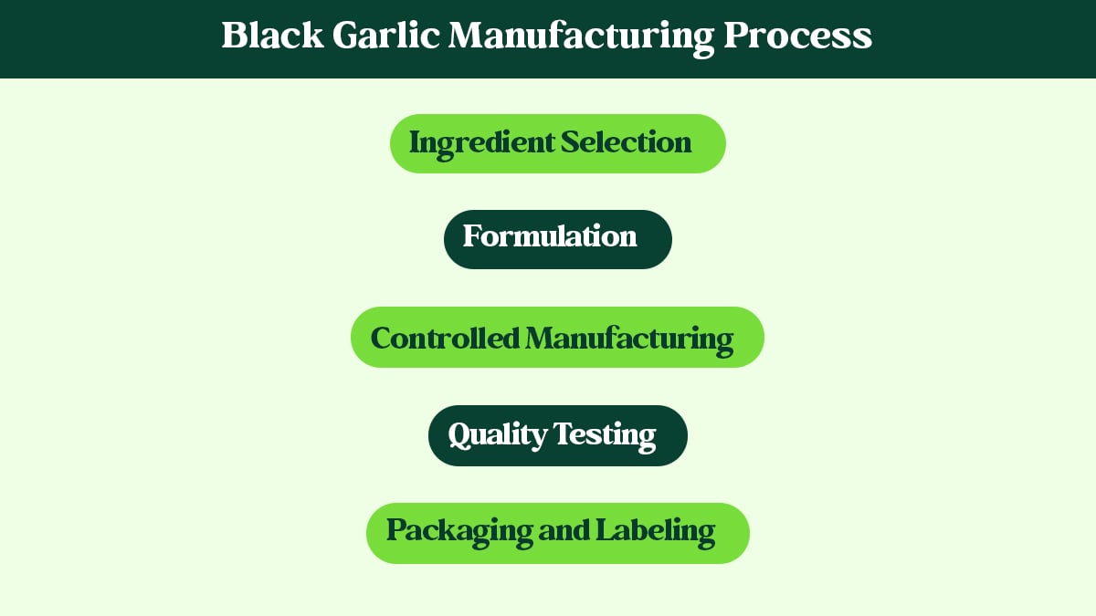 Black Garlic Manufacturing Process