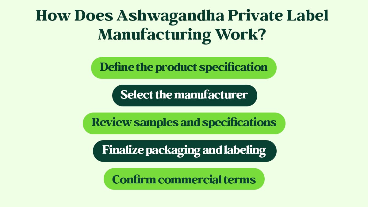 Ashwagandha Private Label Manufacturing