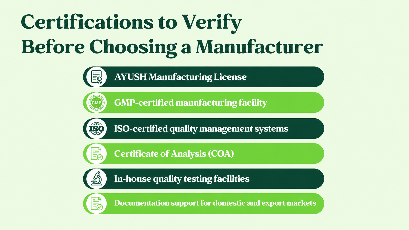 Certifications