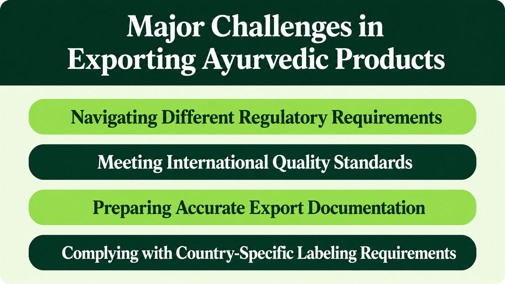 Exporting Ayurvedic Products