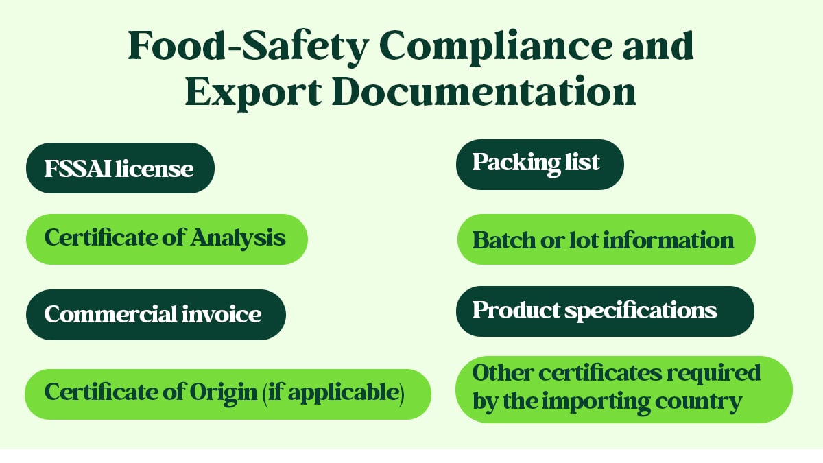 Food-Safety Compliance
