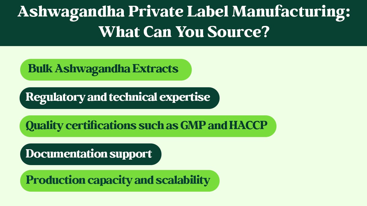 Private Label Manufacturing