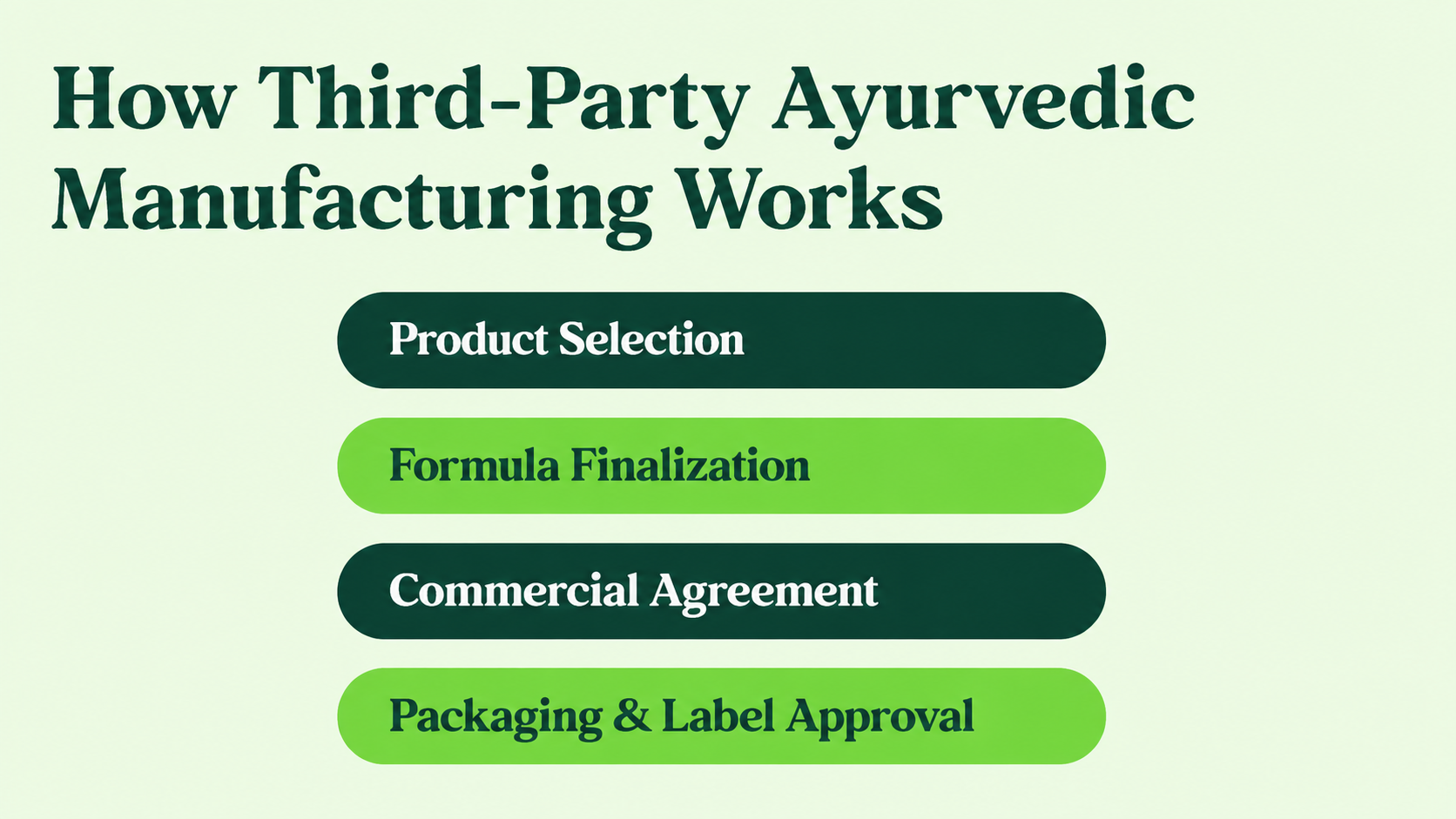 Third-Party Ayurvedic Manufacturing